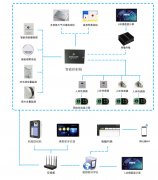 5G智慧廁所方案 5G智慧廁所系統(tǒng)