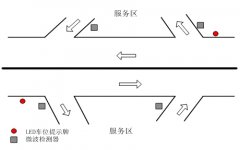 高速公路服務(wù)器停車指示系統(tǒng)方案2018